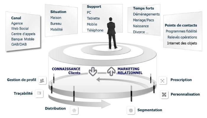 Going beyond analysis of the customer journey with Artificial Intelligence